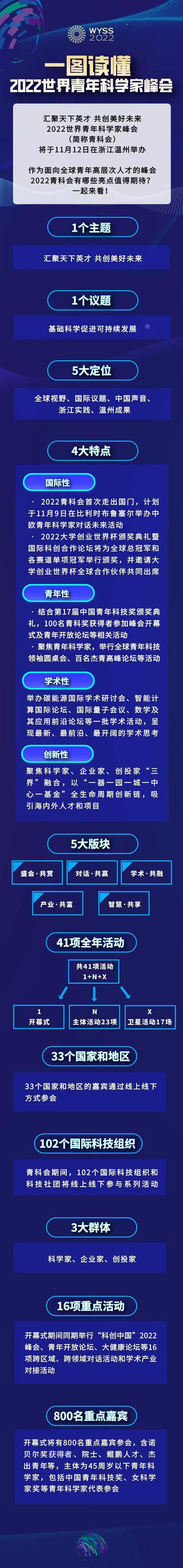 “青科会”进入倒计时 一图“秒懂”峰会亮点！