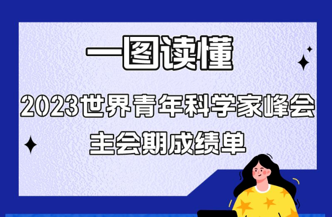 一图读懂 | 2023世界青年科学家峰会主会期成绩单