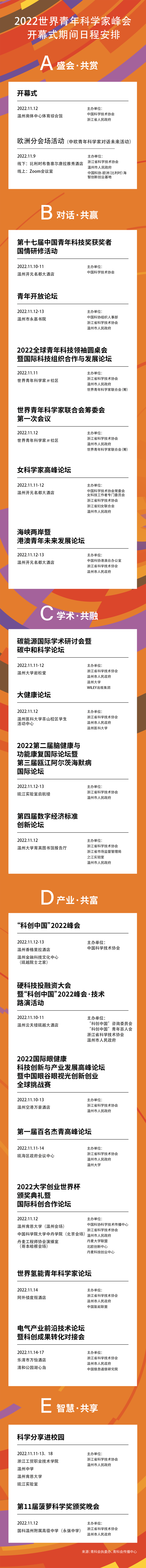 定了！2022青科会开幕式期间日程出炉！