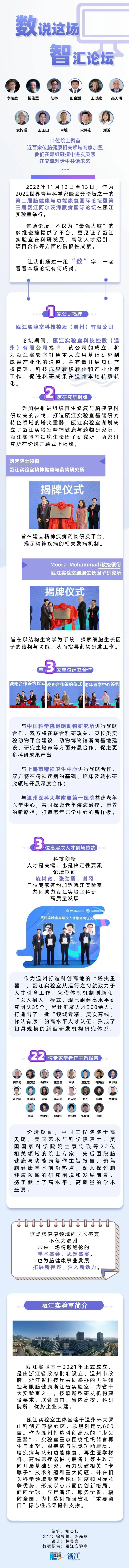 青科会成果 ④ | 1+2+3+3！这场“智”汇论坛，成果多多！