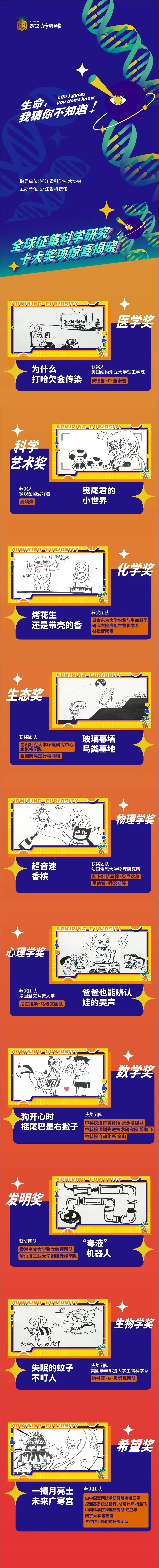 青科会成果① | 2022菠萝科学奖圆满收官，喜人成绩单请您查收！